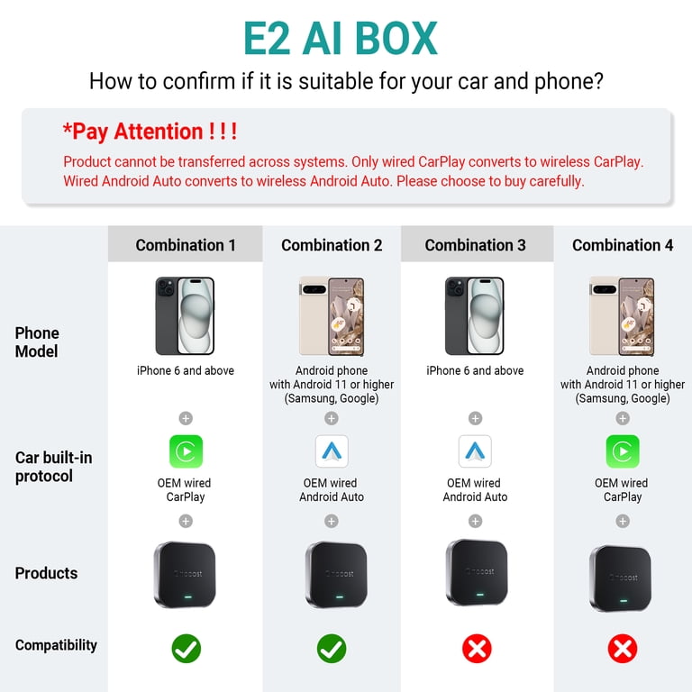 Ottocast E2 OttoAibox Android 13 Smart AI Box Wireless CarPlay