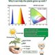 thumbnail image 5 of Led Plant Light 5v, Horticulture Led Grow Flower Light, Full Spectrum 2835 Smd With USB(2m, Waterproof), 5 of 5