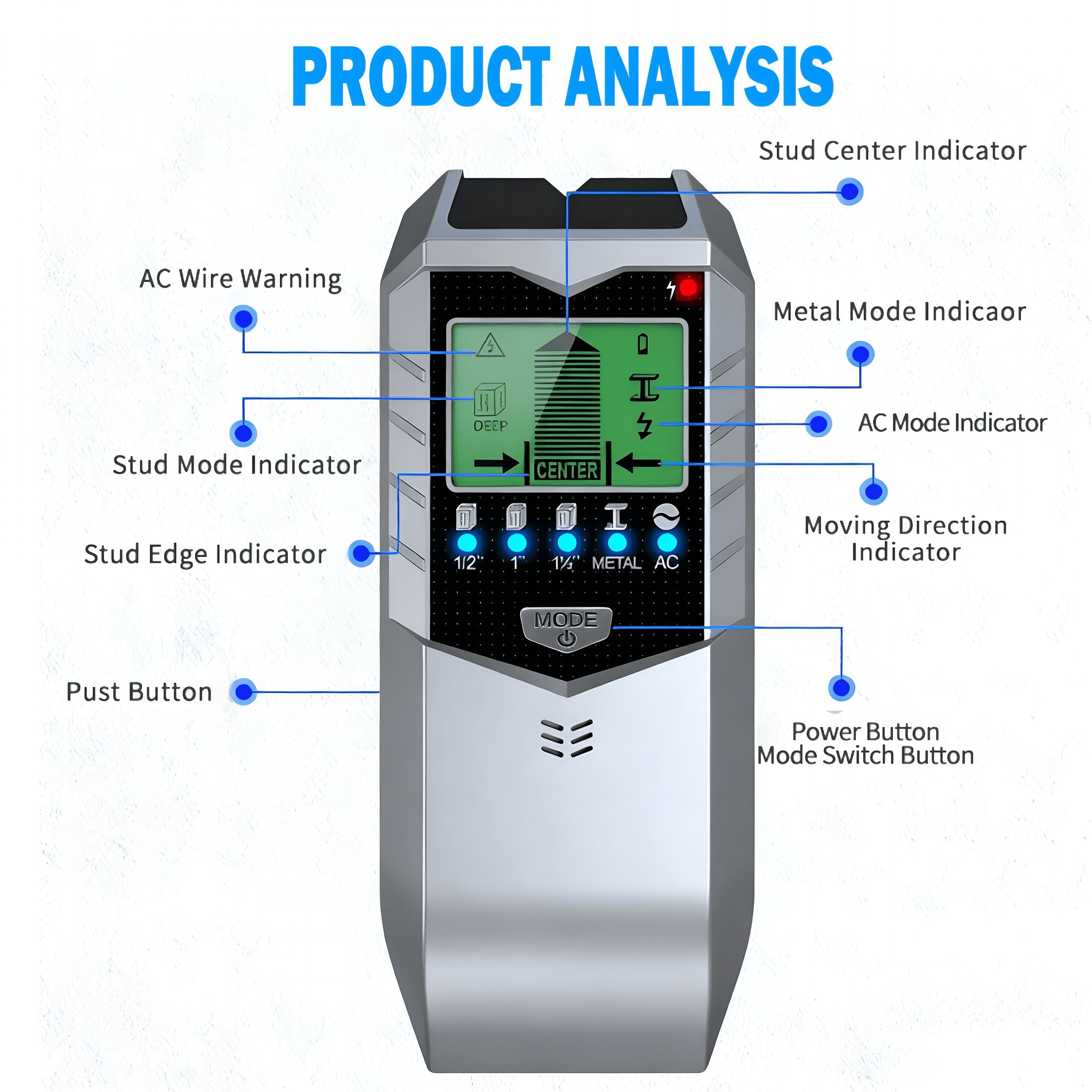 GJX 2026 New Stud Finder Wall Scanner - 5 in 1 Stud Finder Wall Detector with Led Display & Sound Warning for Live Ac Wire,Pipe,Metal,Lumber and Joist Drywall Framing Detection(Have 9V Battery)