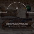 thumbnail image 4 of Avian X Topflight Realistic Floating Rugged Fusion Mallard Decoy Set, 6 Pack, 4 of 12