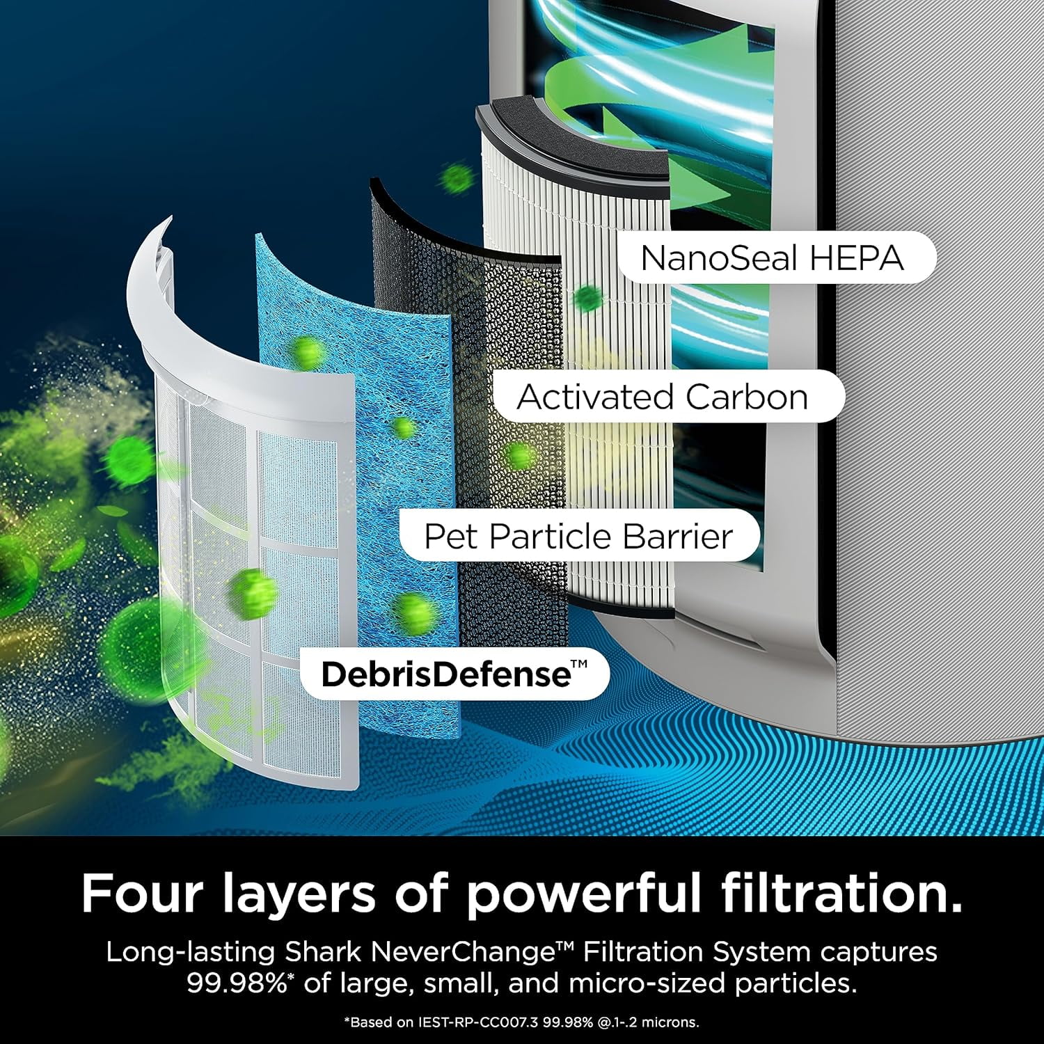 Shark R-HP302 NeverChange Air Purifier MAX, 1400 sq.ft. Coverage, 5-Year HEPA Filter Life, Odor Neutralizer, White