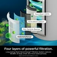 thumbnail image 2 of Restored Shark R-HP302 NeverChange Air Purifier MAX, 1400 sq.ft. Coverage, 5-Year HEPA Filter Life, Odor Neutralizer, White, 2 of 7