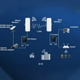 thumbnail image 4 of Bridge, 5.8G 3KM WiFi Ethernet Bridge with 14dBi Antenna, for Starlink Compatibility, 4 of 7