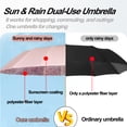 thumbnail image 6 of Compact Umbrellas For Rain And Sun UPF 50+ UV Protection Windproof waterproofing and Strong Men Womens Umbrella 16 Ribs Wooden Handle Travel Umbrella, 6 of 18