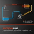 thumbnail image 2 of A-Premium A/C Suction Line Hose Assembly Compatible with Mazda 3 2010 2011 2012 2013 L4 2.0L, Compressor to Evap, 2 of 8