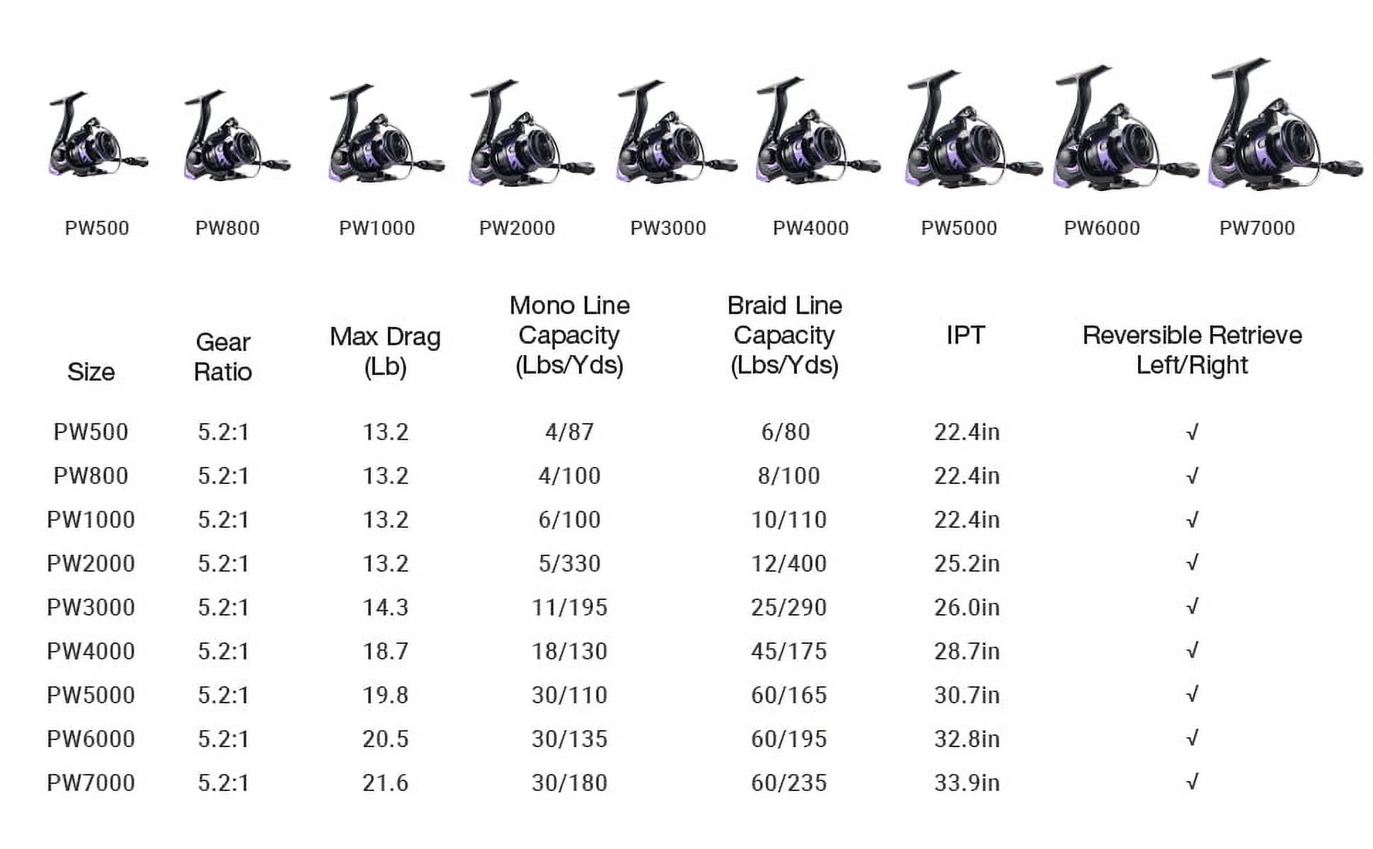 HAUT TON PurpleWind Spinning Fishing Reel, 5.2:1Gear Ratio , 13.2-21.6 Max D 1000/2000/3000/4000/5000/6000/7000