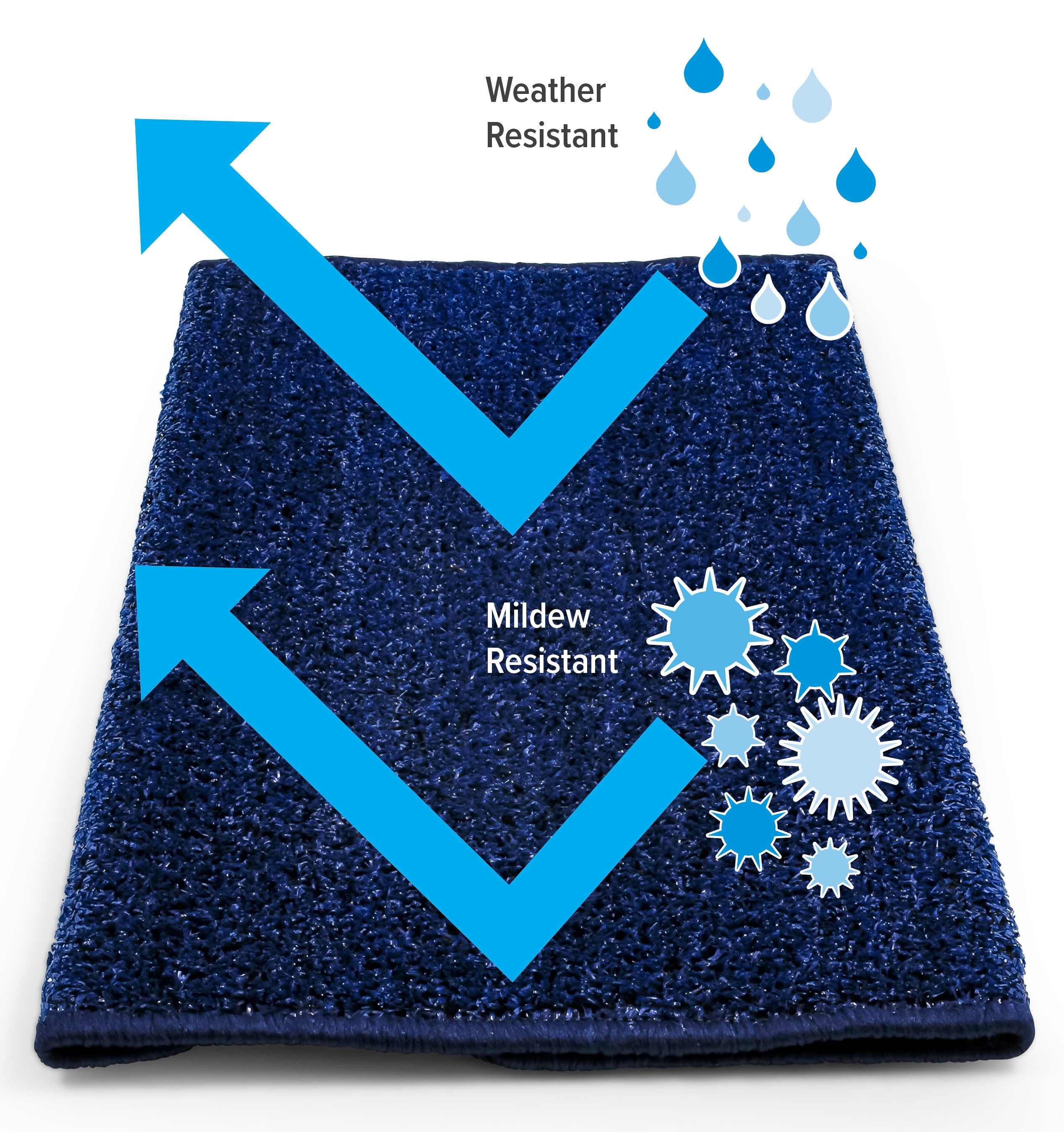 Camco Wrap Around Turf Rug | Features an Improved TPE Backing for Better Grip, a Weather and Mildew Resistant Design, and Measures 22-Inches x 20-Inches (42937)
