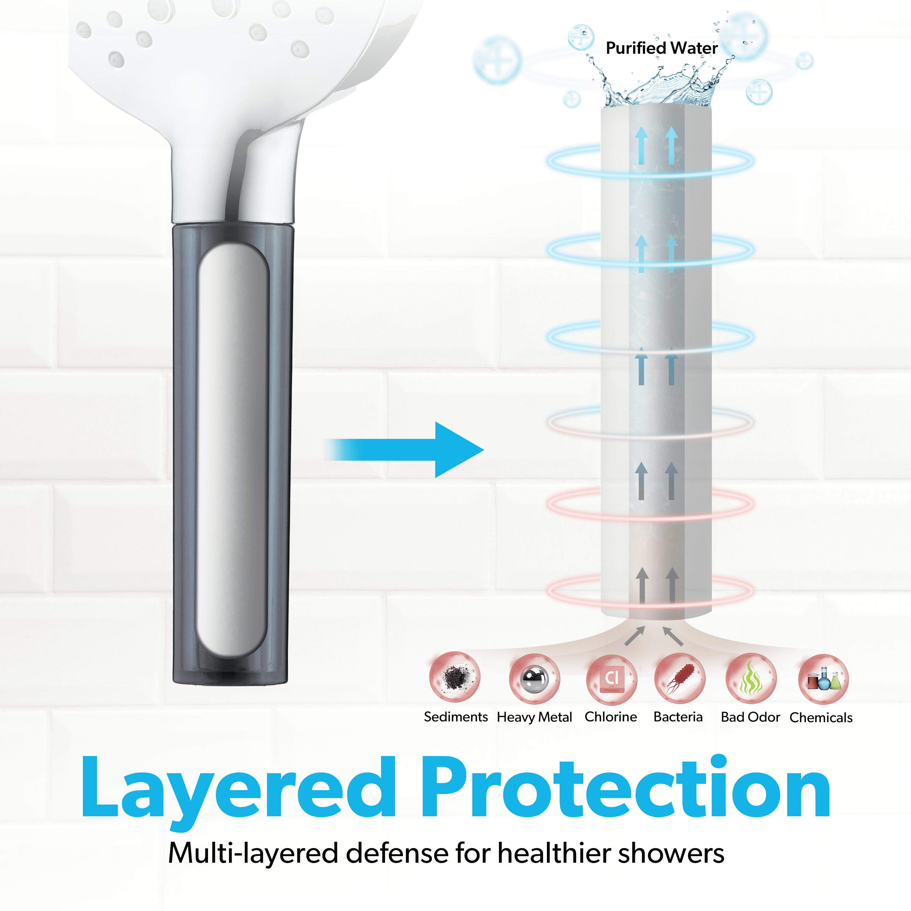 BLACK+DECKER Handheld Shower Head w/ 3 Spray Settings, Water Filter, & Stainless Steel Hose, Chrome