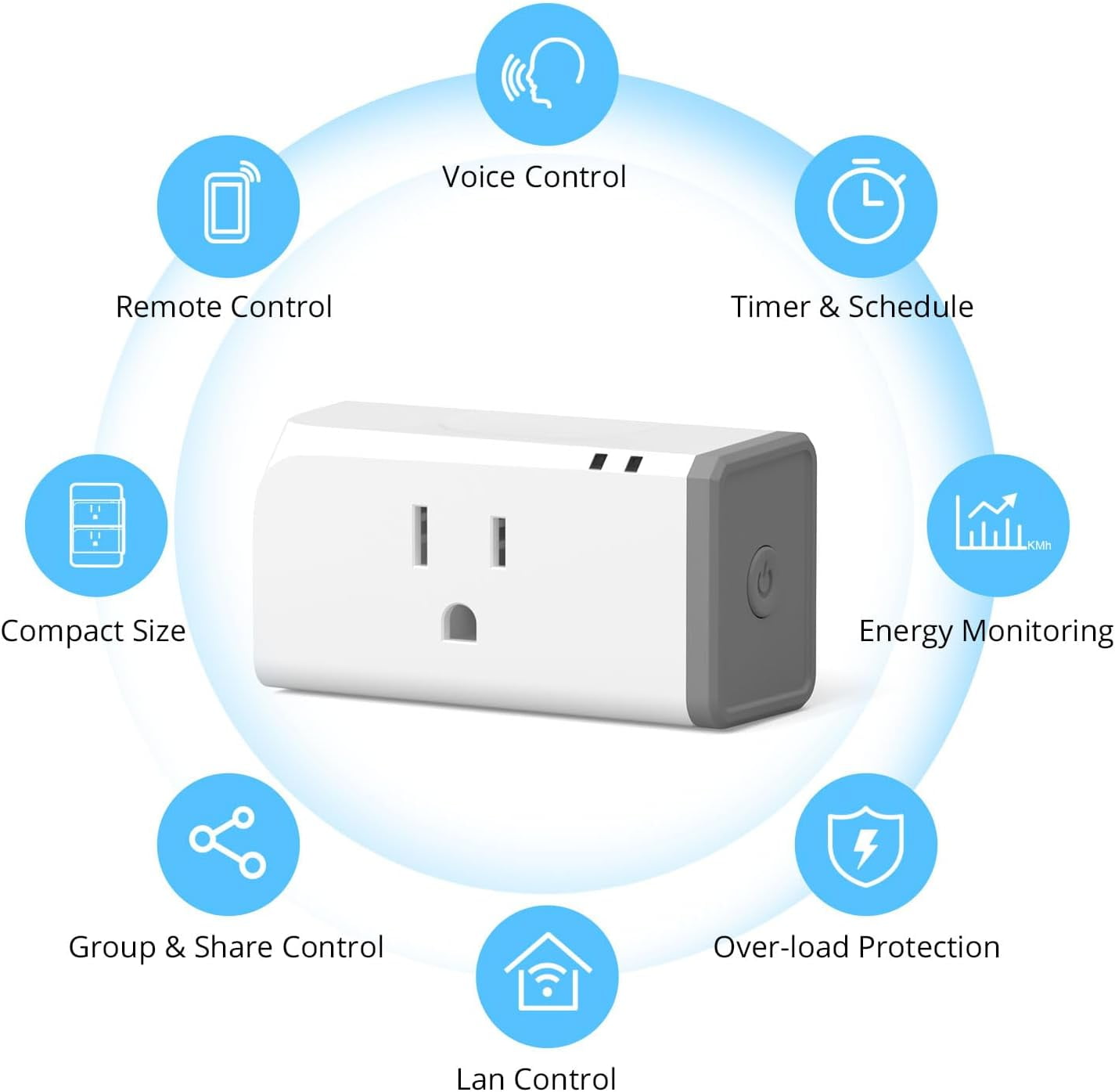 SONOFF S31 WiFi Smart Plug with Energy Monitoring, 15A Smart Outlet Socket  ETL Certified, Work with Alexa & Google Home Assistant, IFTTT Supporting