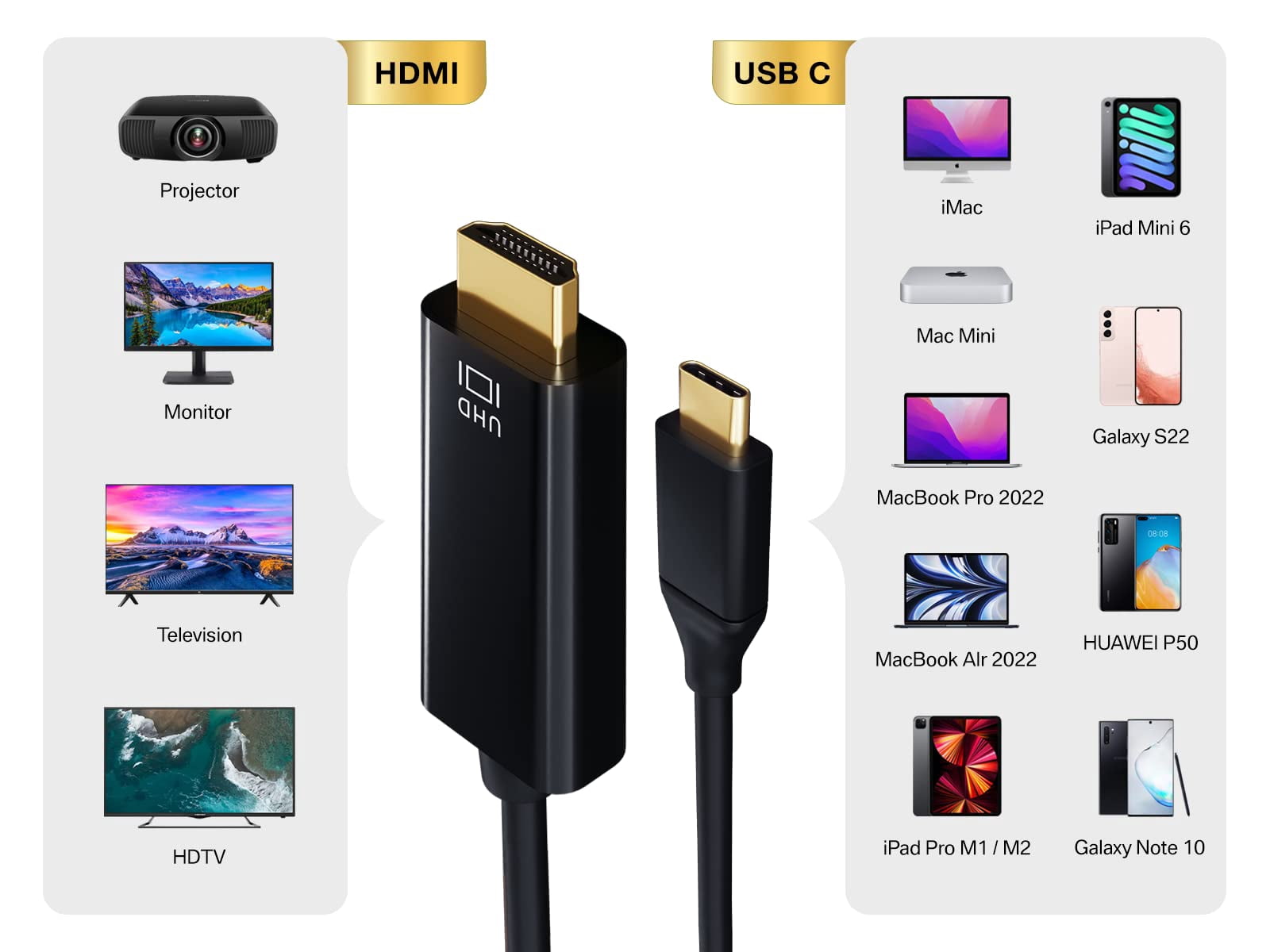 Cable Leader 10ft USB 3.1 Type C to HDMI Cable 4K Support, Black