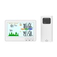 thumbnail image 1 of Tignapoo Station Météo Sans Fil Intérieur/extérieur avec Écran LCD Couleur, Portée de 328 Pieds, Charge Type-C, Blanc (Piles Non Incluses), 1 of 6