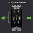 thumbnail image 4 of TOPGREENER 5.8A Ultra-High-Speed 3-Port USB Wall Outlet, 15A Tamper-Resistant Receptacles, UL Listed, Black, 4 of 5