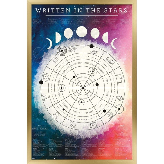 Astrological Chart Wall Poster, 22.375" x 34", Framed