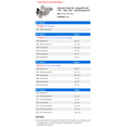 thumbnail image 2 of Alternator Brush Set - Compatible with 1975 - 1982, 1984 - 1985 Chevy K10 1976 1977 1978 1979 1980 1981, 2 of 2