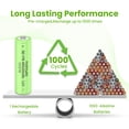 thumbnail image 3 of Pilas recargables Fuspower Ni-MH AA 1,2 V 1200 mAh (paquete de 8), 3 of 8