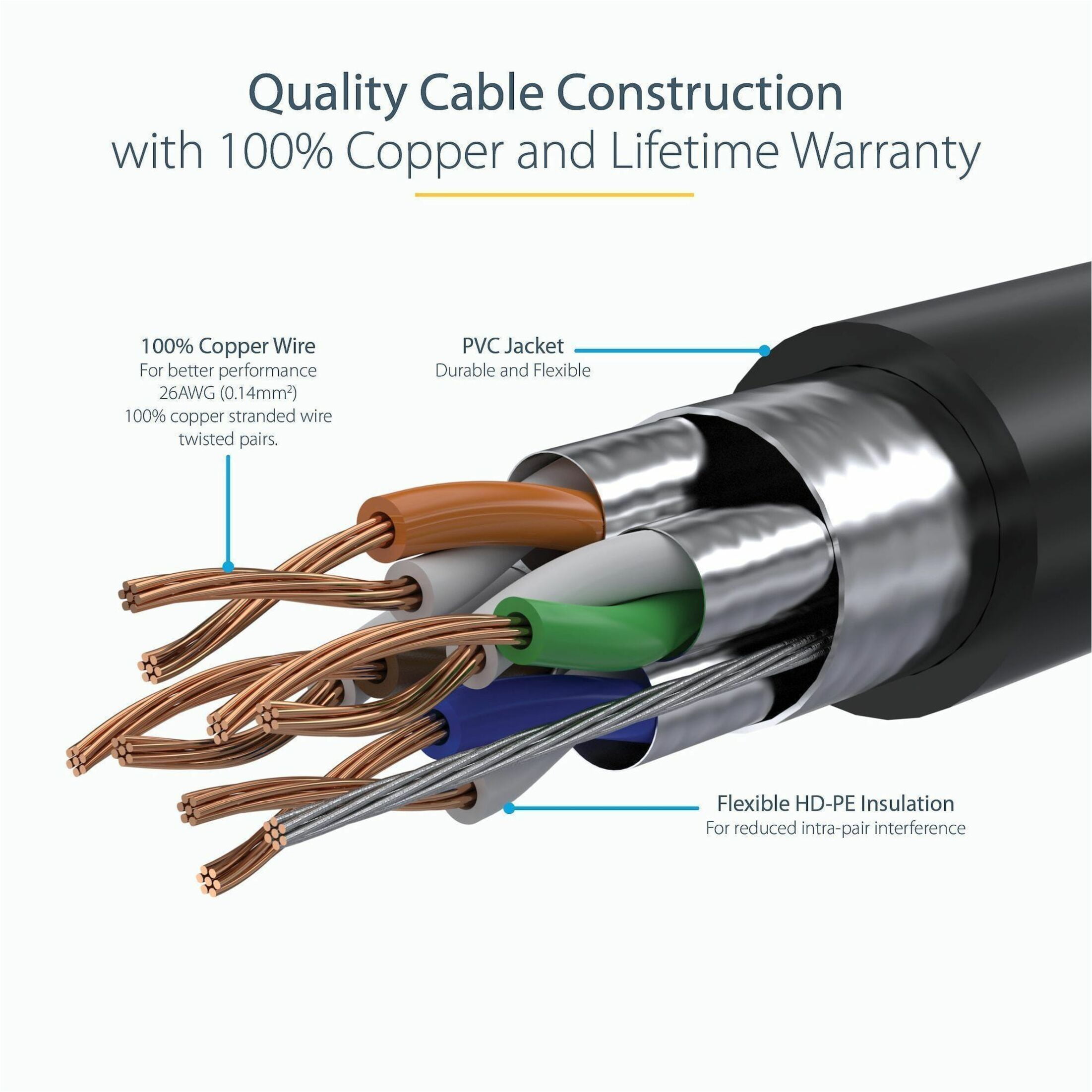 StarTech 7ft CAT6a Ethernet Cable - 10 Gigabit Shielded Snagless RJ45 100W PoE Patch Cord - 10GbE STP Network Cable with Strain Relief - Black - UL, TIA (C6ASPAT7BK)