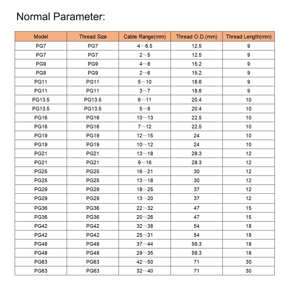 Cable Gland Size Chart PDF PDF Nature, 44 OFF