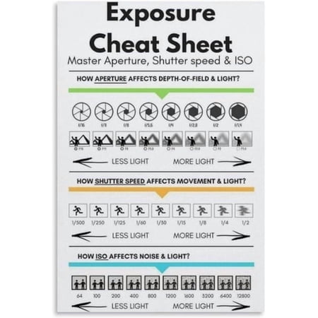 Digital Photography Poster Exposure Cheat Sheet Quick Reference Guide for DSLR Mirrorless Cameras Canvas Wall Art Decor poster