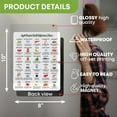 thumbnail image 2 of Affiche Alimentaire à Haute Teneur en Protéines pour Réfrigérateur, Tableau de Référence des Haute Teneur en Protéines, Nourriture Saine Nutritionnelle, Riche en Protéines, Faits Alimentaires en Protéines, Tableau des Produits Protéinés, 2 of 5