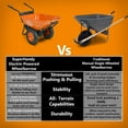 thumbnail image 3 of SuperHandy Motorized Wheel Barrow - Electric Self-Propulsion, 48V 2Ah Battery, 330lb Capacity, 4 Cu. Ft Tub, DUMP, 3 of 5
