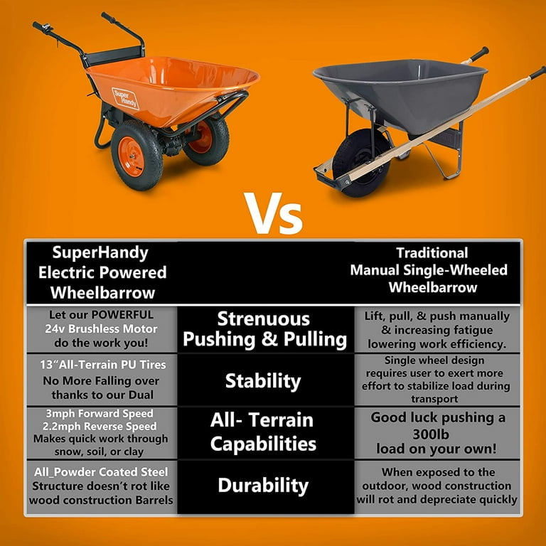 SuperHandy Electric Self Propelled Wheelbarrow 48V 2Ah Battery System 330lb Max Capacity 4 Cu. Ft Tub