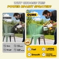 thumbnail image 2 of 850W Paint Sprayer, Electric Paint Sprayer for Inside Outside, for House Painting, Furniture, Walls, Door, with 4 Nozzles and 3 Patterns, 2 of 7
