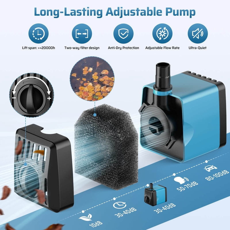 POPOSOAP 10W 120GPH Solar Water Fountain Pump Kit with 4 Sprayers(Blue)