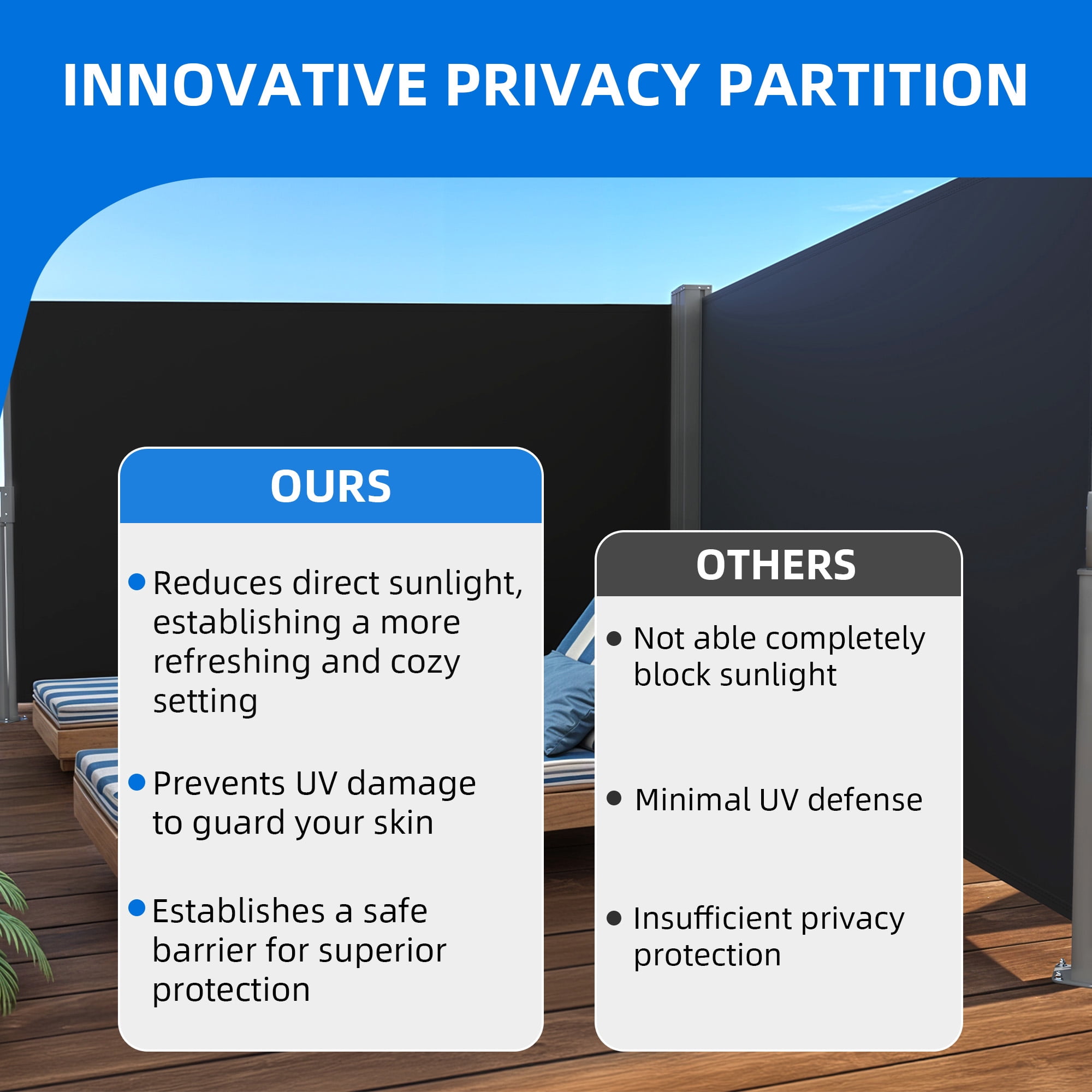 DEXTRUS Retractable Double Side Awning Privacy Screen & Fence Polyester, Polyurethane, 236''X 70''