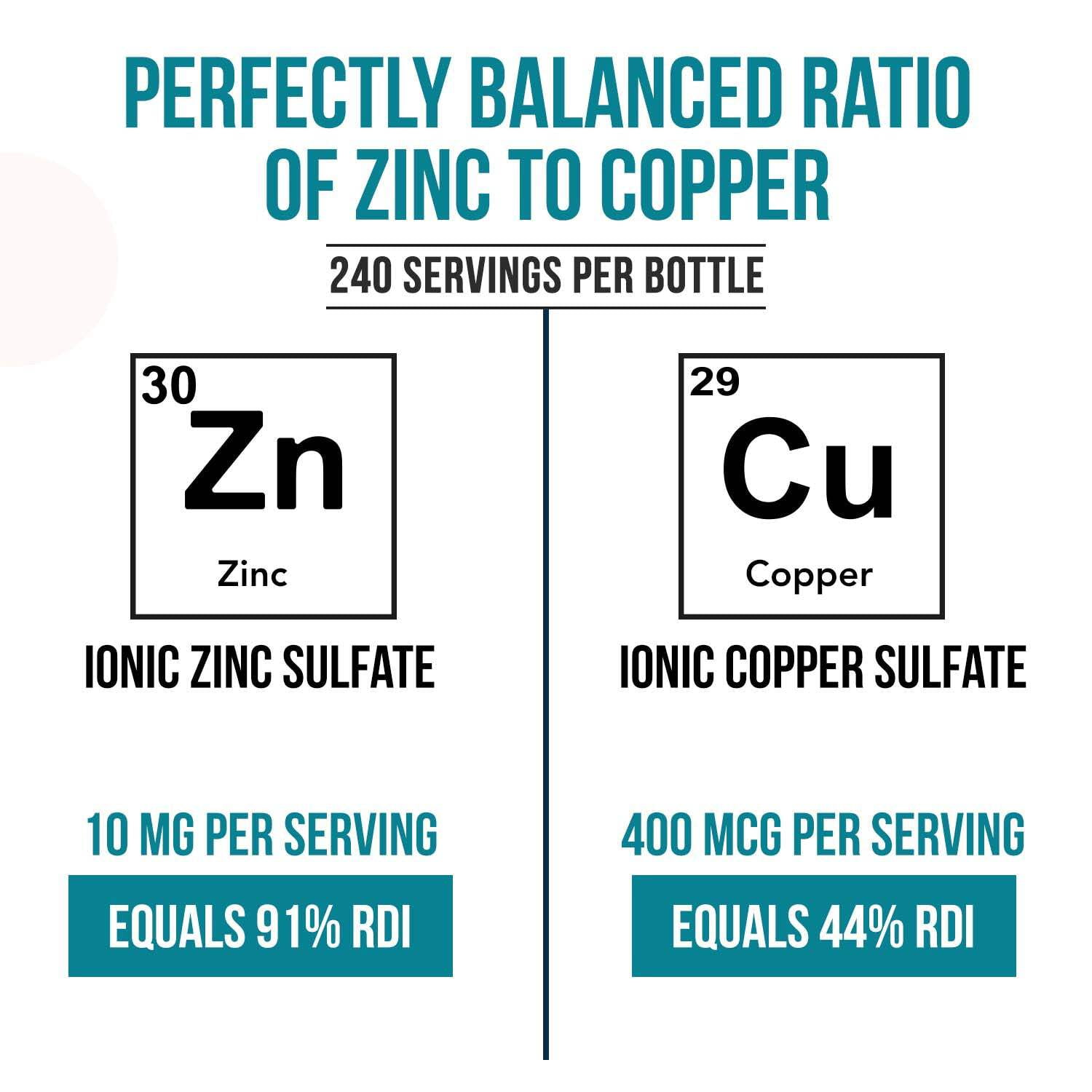 Triquetra Health Ionic Zinc Plus Copper Liquid Concentrate