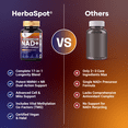 thumbnail image 6 of HerbaSpot-NAD+1000mg Capsules with NMNH, NR, Resveratrol & CoQ10 for Men & Women – Vitamin B Complex – 60 Count, 6 of 6