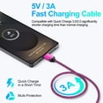 thumbnail image 2 of Type C Charger, 2 Pack USB C Charger Block with 6FT USB C Charging Cable, USB C Block Fast Charging Wall Charger Adapter Charging Box USB Brick Cube Box with Type C Phone Charger Cords, Pink, 2 of 9
