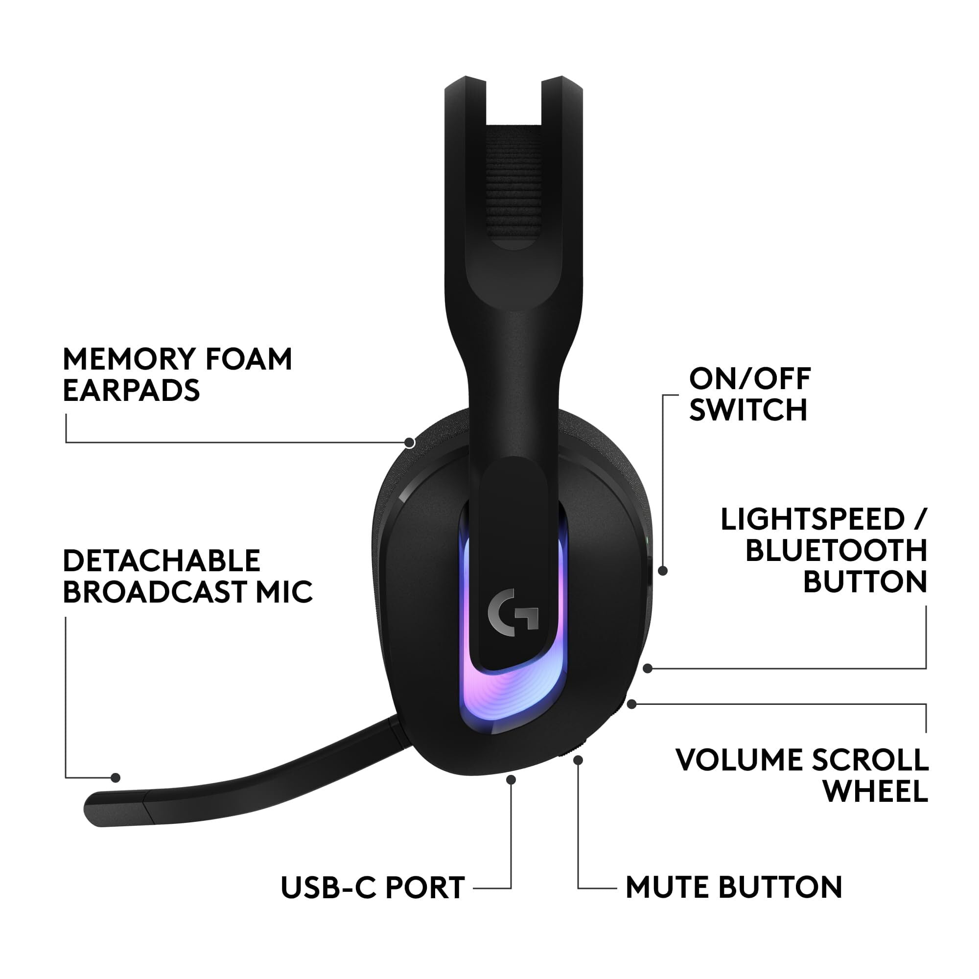 Logitech G522 LIGHTSPEED Wireless Gaming Headset, LIGHTSYNC RGB, Full Bandwidth Mic, Advanced Synchronized Audio, Tri-Connectivity with LIGHTSPEED, Bluetooth, Black