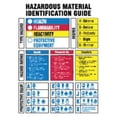 thumbnail image 1 of Hazardous Materials Sign,10inHx7inW, 1 of 1