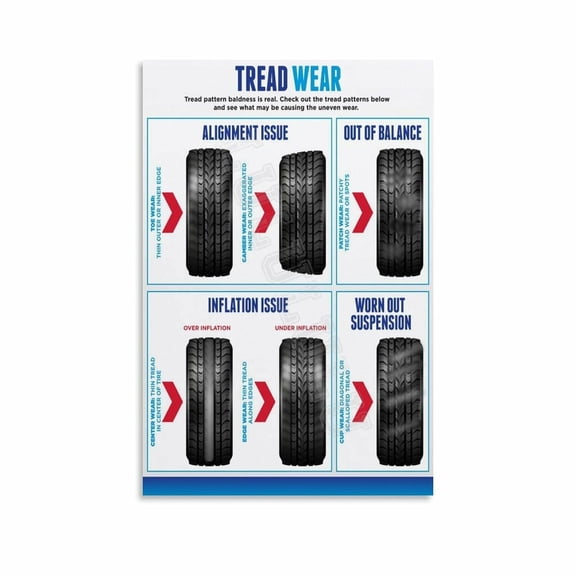 Types Of Tyre Wear Poster Auto Repair Shop Wall Art (1) Canvas Painting Posters And Prints Wall Art for Living Room Bedroom Decor