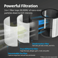 thumbnail image 5 of Coway Air Purifier Airmega Aim True HEPA Air Purifier + Fan (2in1), Covers Upto 246 sq ft, Auto Mode, Oscillation, Air Quality & Filter Indicator, Button Lock, 5 of 8