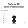 thumbnail image 3 of 4 Pieces Skate Wheel Replacement Modified Accessories Thick Inline Roller Skates Wheels with Bearings Skating Sport Accessory White, 3 of 9