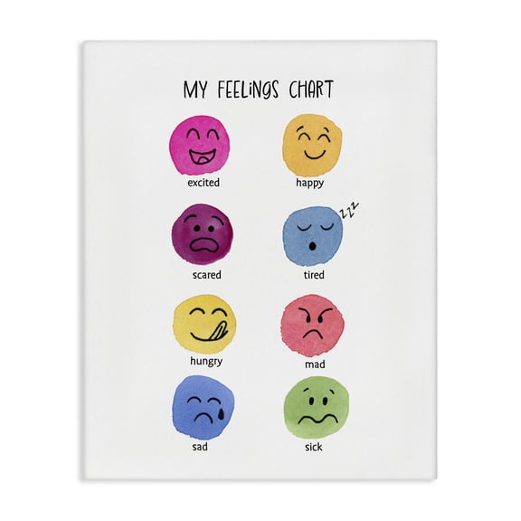 Stupell Industries Modern Children's Feelings Chart Canvas Art, 16 x 20, by Corinne Rose Designs