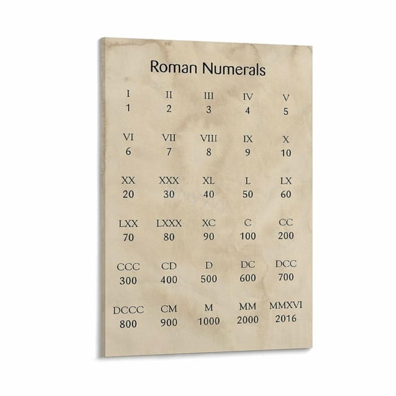 Roman Numerals Chart Poster Classroom Education (1) Canvas Painting Wall Art Poster for Bedroom Living Room Decor