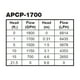 Little Giant APCP-1700 Automatique 1700 GPH Piscine Hiver Couvercle Pompe à Eau (3 Pack) – image 4 sur 6