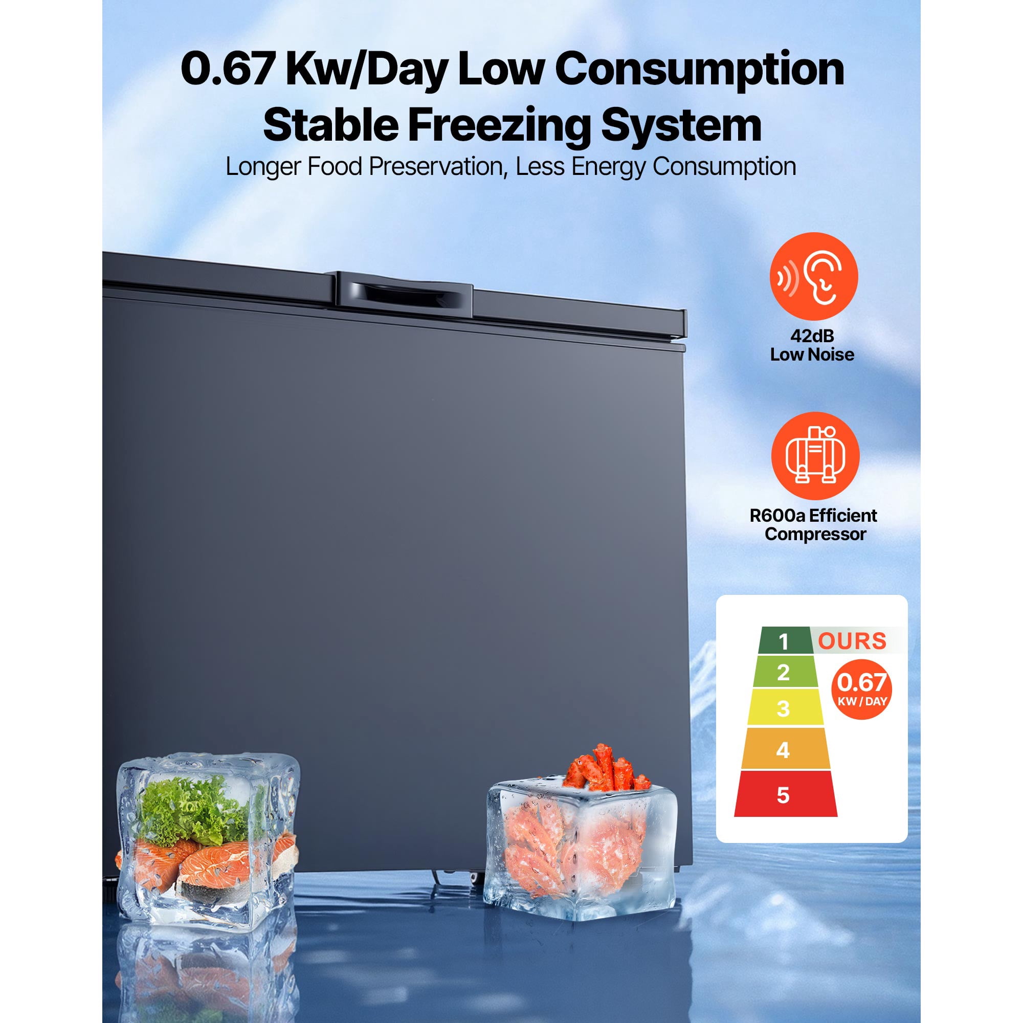 KFFKFF 6.7 Cu.ft Chest Freezer, Compact Deep Freezer with Top-Opening Door, Includes 2 Removable Baskets, Adjustable Temperature Control, Energy Efficient, Quiet Operation, Suitable for Garage Use