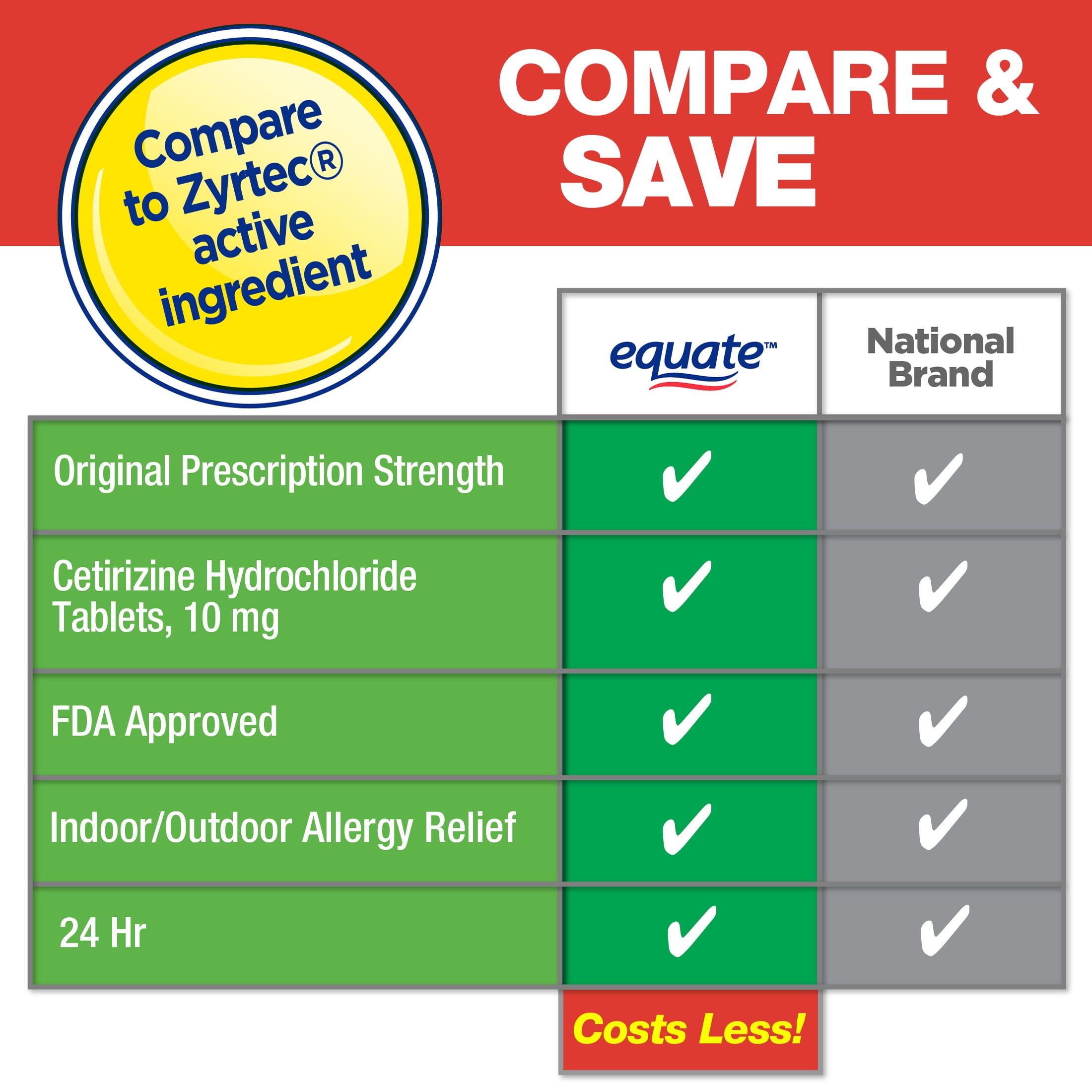 Equate Gluten-Free Cetirizine Allergy Medicine Tablets for Allergy with 14 Tablets 24 hour