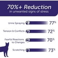 thumbnail image 3 of Recharges de Diffuseur Apaisant pour Chats : Recharge de Phéromones pour Chats, Approvisionnement Longue Durée de 2 Mois, Compatible avec la Plupart des Diffuseurs, Lot de 3 (Violet), 3 of 6