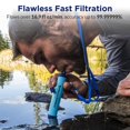 thumbnail image 3 of Filtro de agua Straw Membrane Solutions Portable Blue, paquete de 4, 3 of 9