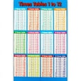 thumbnail image 3 of Tableau Mural Éducatif des Temps Tables Mathématiques - Bleu, Chambre d'Enfants, 350mm x 530mm, 3 of 3