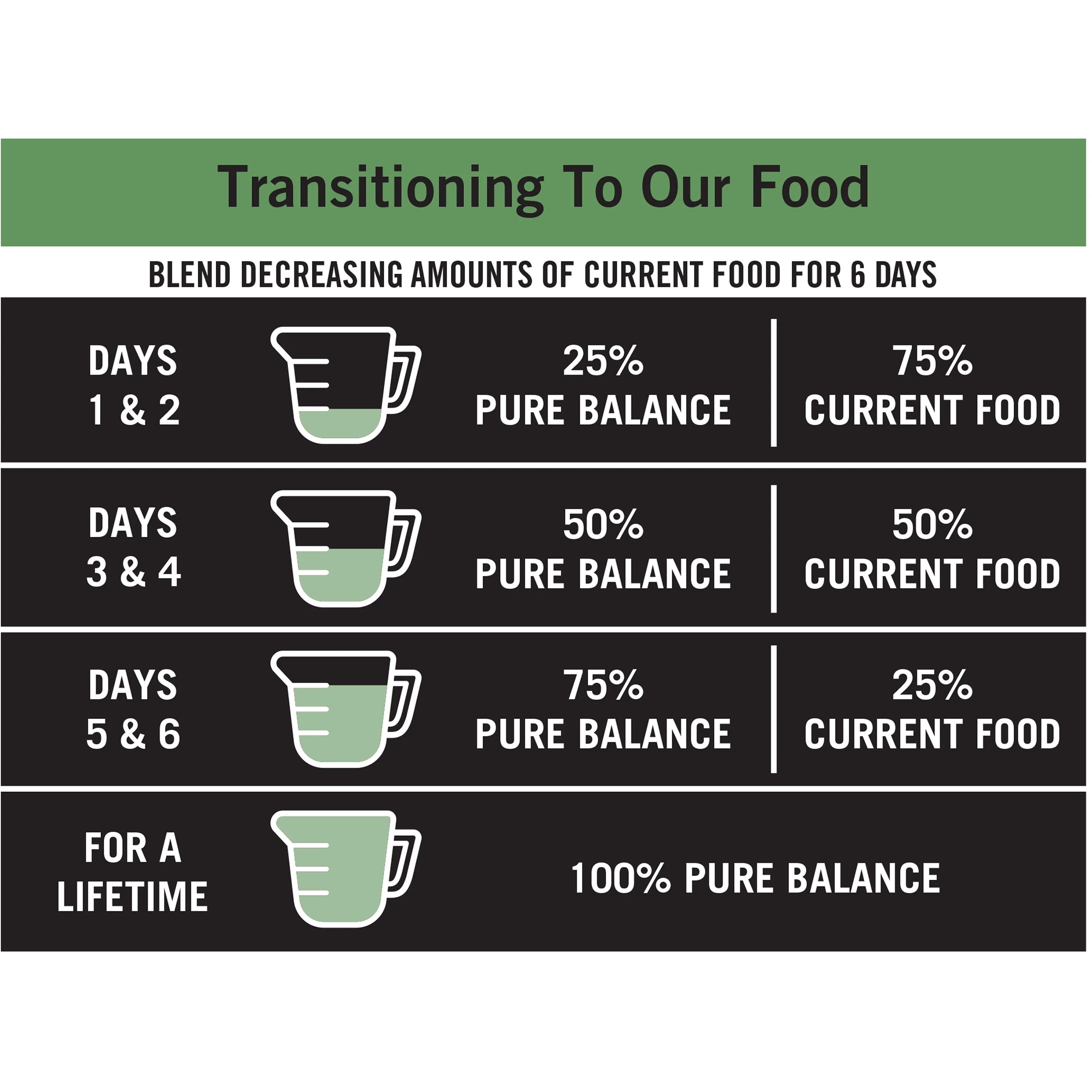 (4 pack) Pure Balance Pro+ Weight Management Chicken & Oatmeal Recipe Dry Dog Food, 16 lbs