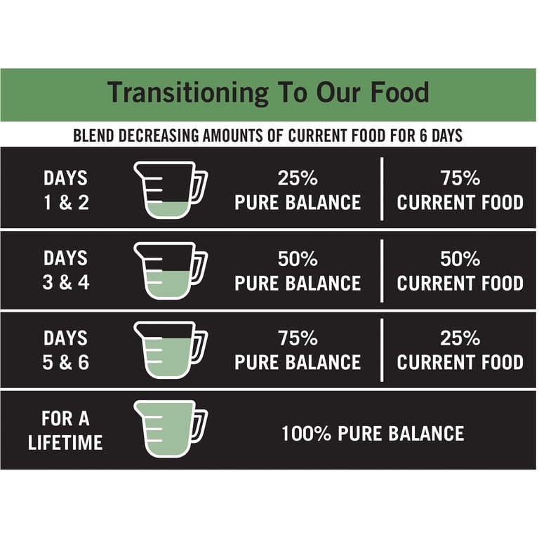 Weight Management Chicken & Oatmeal Dry Dog Food photo 7