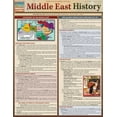 thumbnail image 2 of Middle East History (Other), 2 of 2