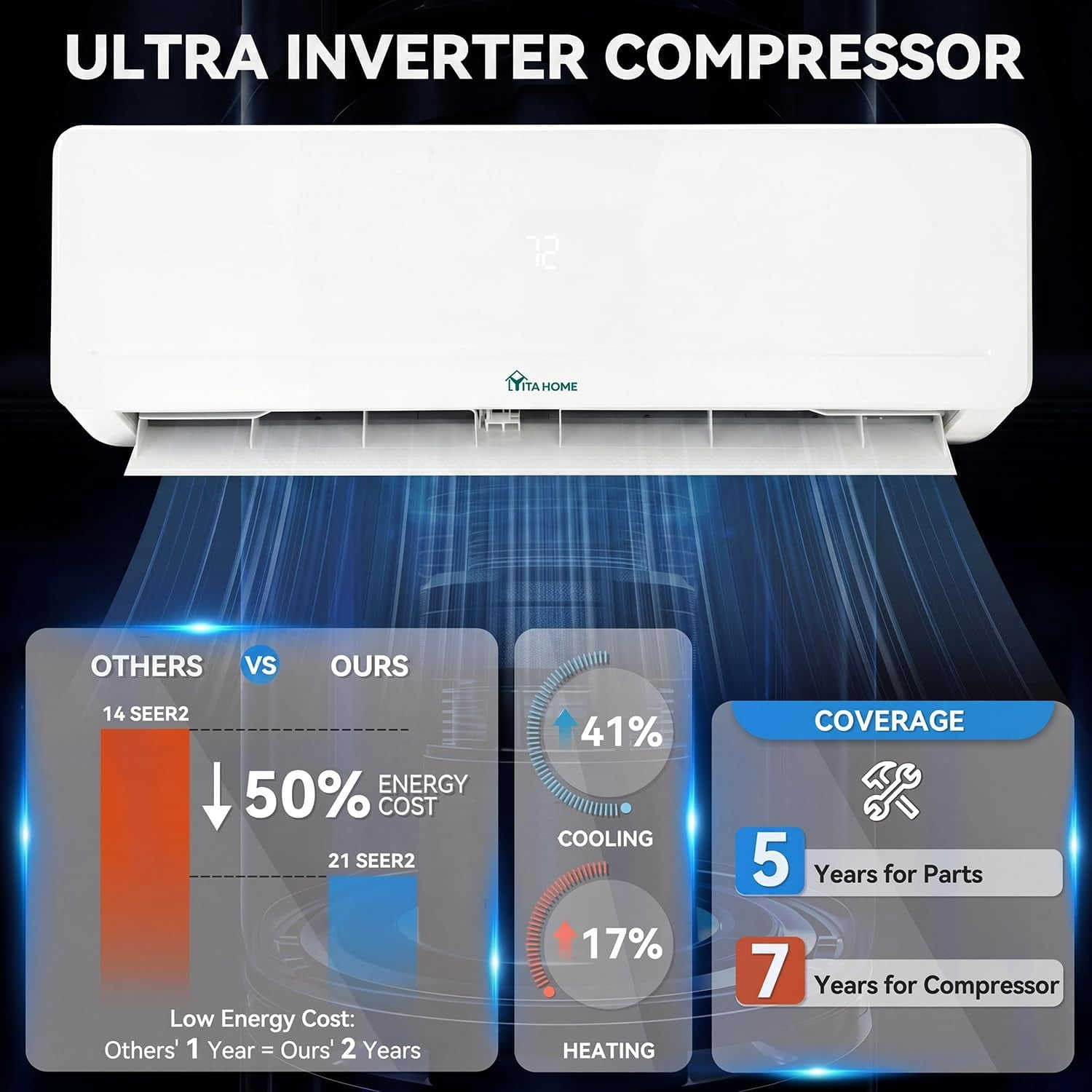 Uforic 18000 BTU Mini Split AC & Heat Pump, 20 SEER2 WiFi Inverter AC Unit, Ductless Air Conditioner Works with Alexa, 230V Energy Efficient Cooling & Heating for Home Garage