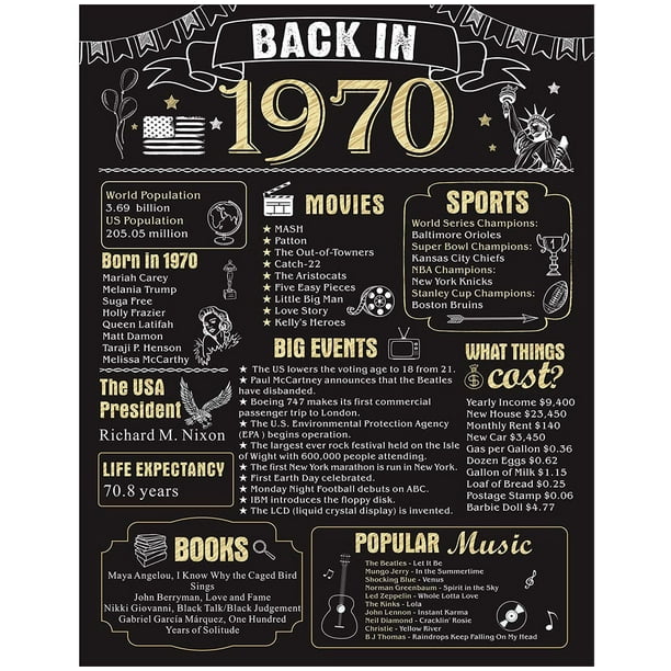 Party Decorations 50 Years Ago Birthday Or Wedding Anniversary Poster 11 X 14 Supplies Large 50th Party Sign Home Decor For Men And Women Back In 1970 50 Years Walmart Com Walmart Com