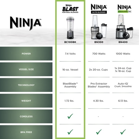 Ninja Blast 16 oz Portable Personal Blender with Leak Proof Lid and Easy Sip Spout, Smoothie Blender, Black BC100BK